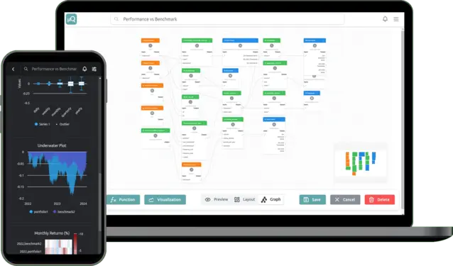 The microQuant no-code canvas: code bricks wired together, published to a mobile dashboard